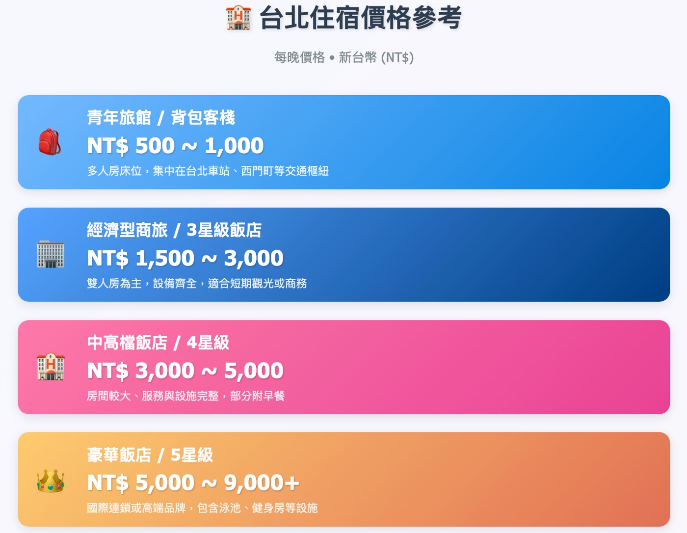 一、台北住宿推薦