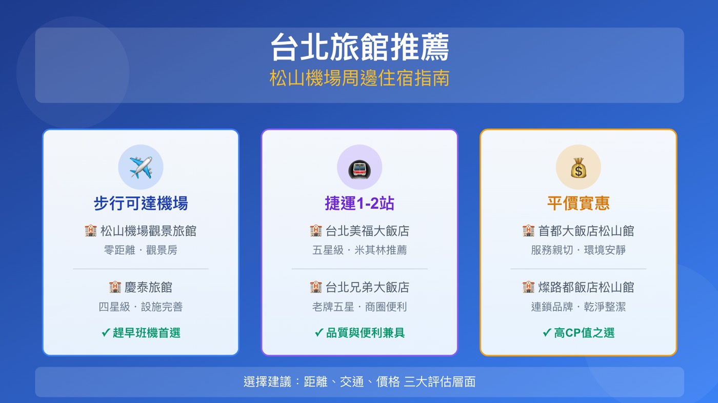 五、台北旅館推薦