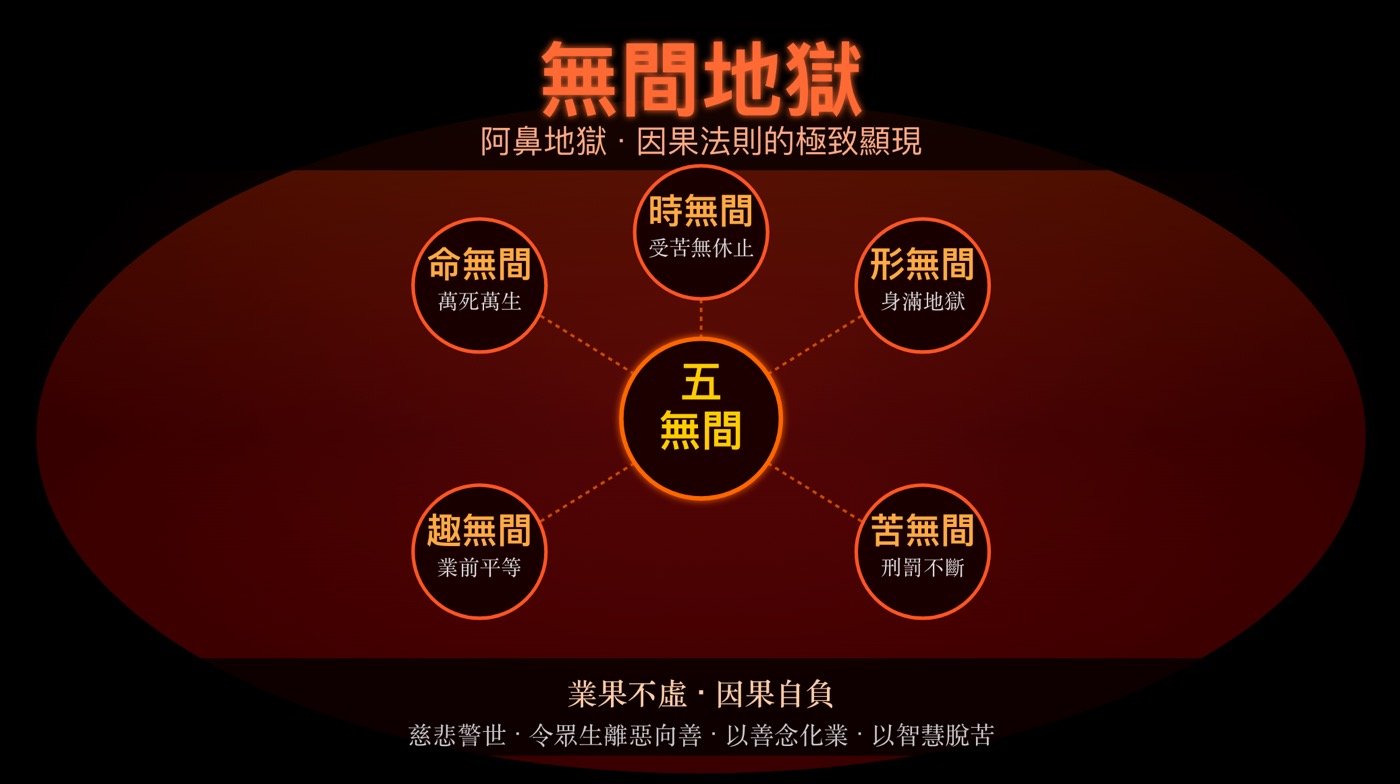 無間地獄意思:從地藏經3瞭解什麼是阿鼻地獄