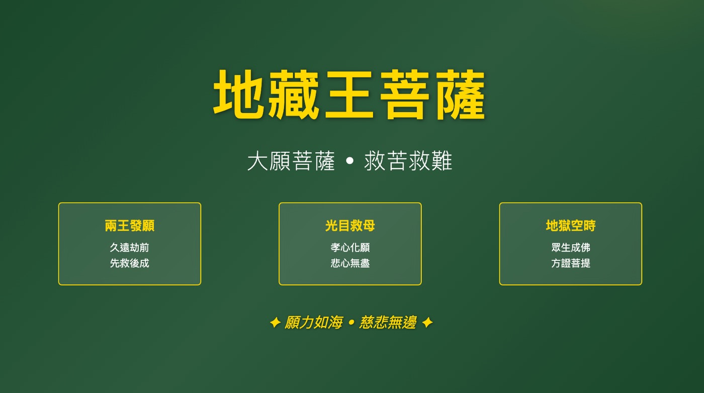 地藏王菩薩是誰?地藏經4瞭解光目救母由來
