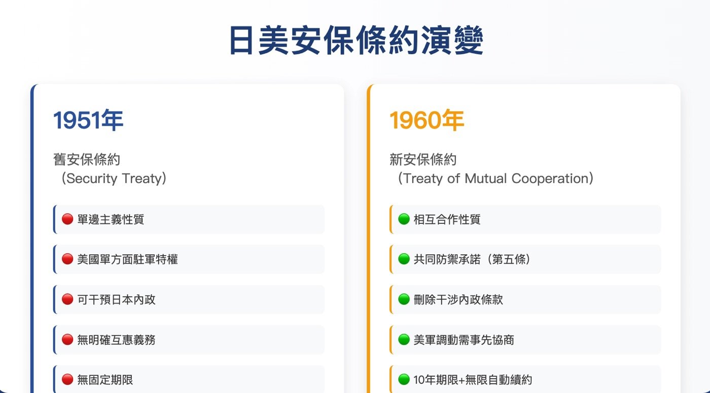 二、舊美日安保條約