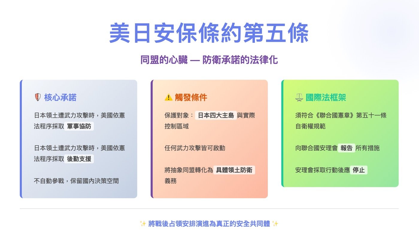 三、美日安保條約第五條