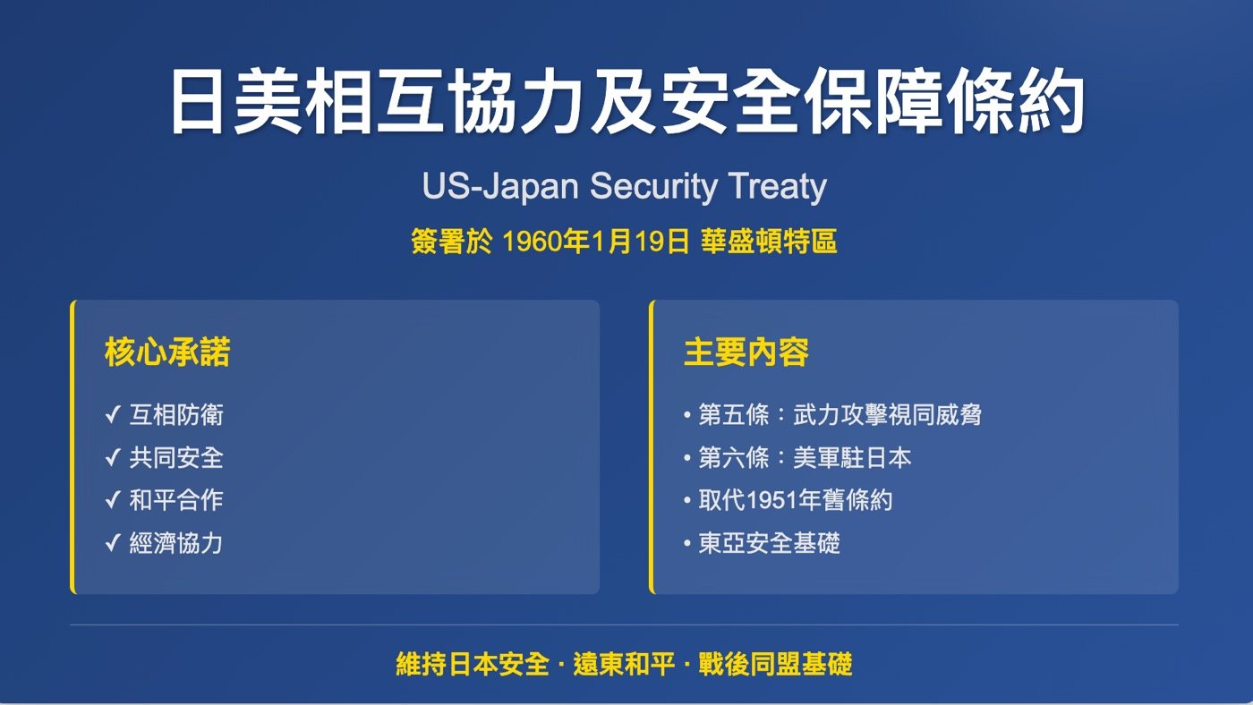 美日安保條約全文：1951年起的安全保障條約