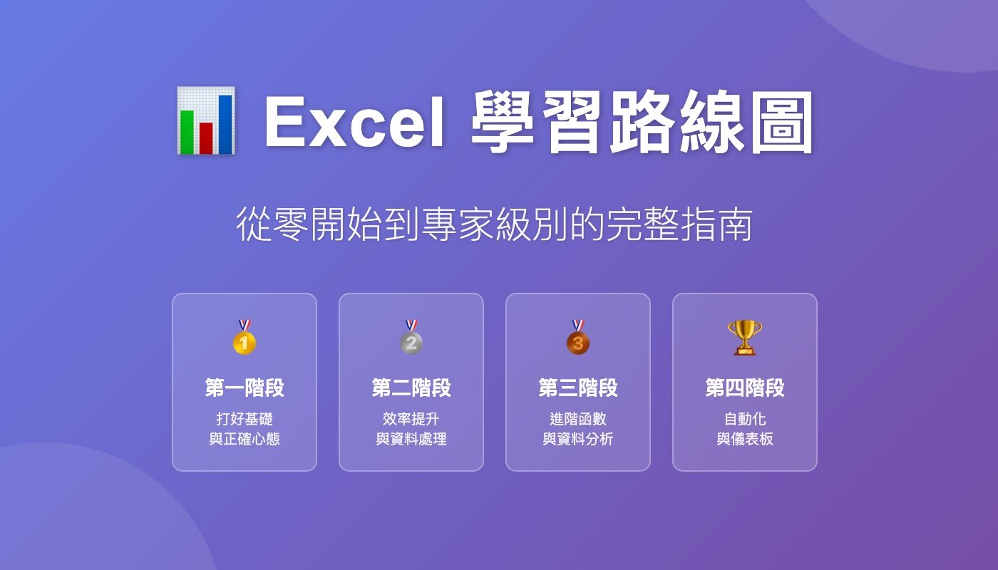 自學Excel路線圖