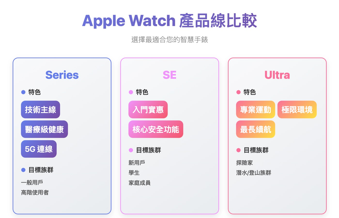 二、Apple Watch SE