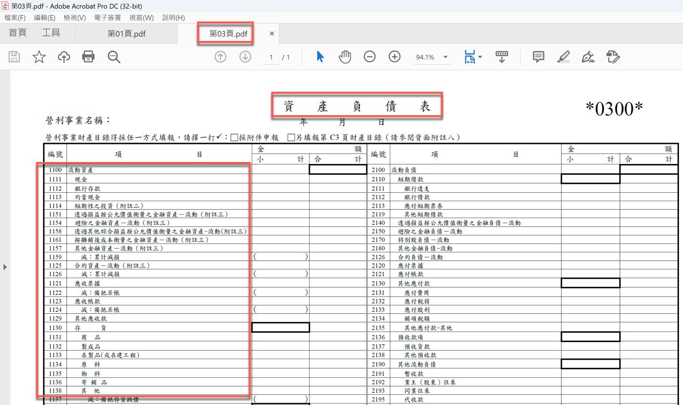 八、資產負債表科目