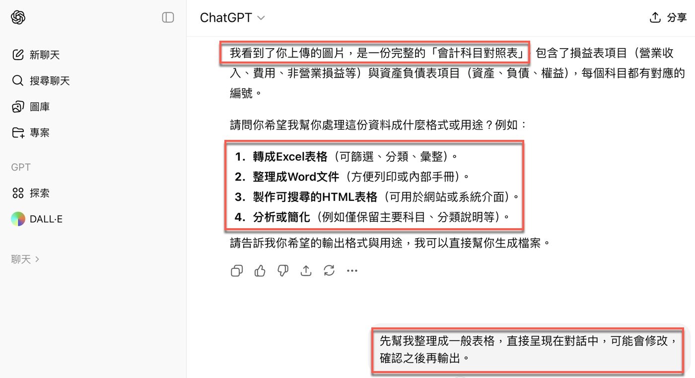三、確認需求與格式
