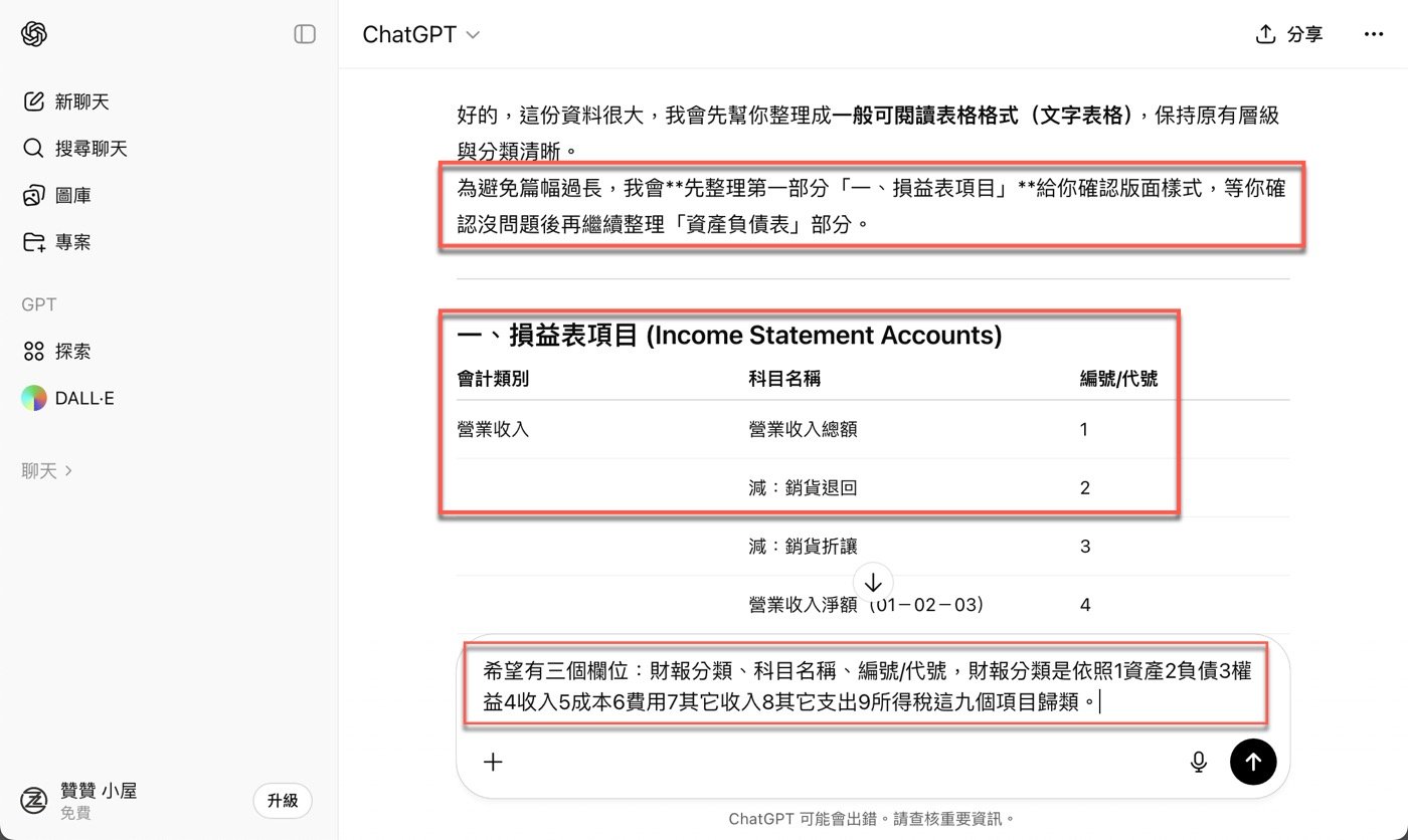 四、表格欄位形式