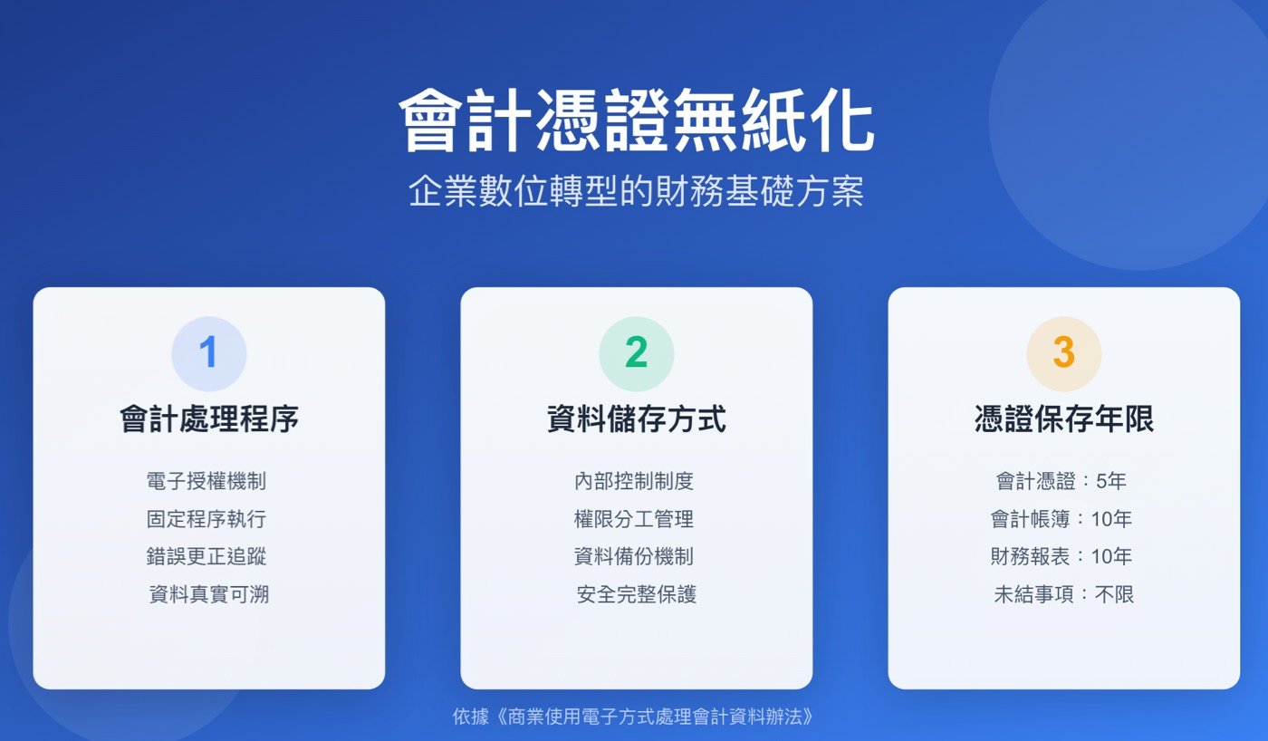 一、會計傳票一定要印出來嗎？