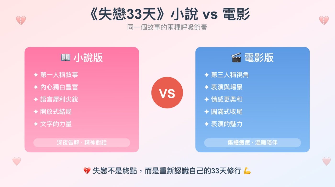 三、失戀33天劇情