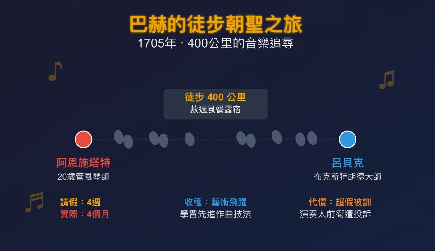 一、追尋與朝聖之旅