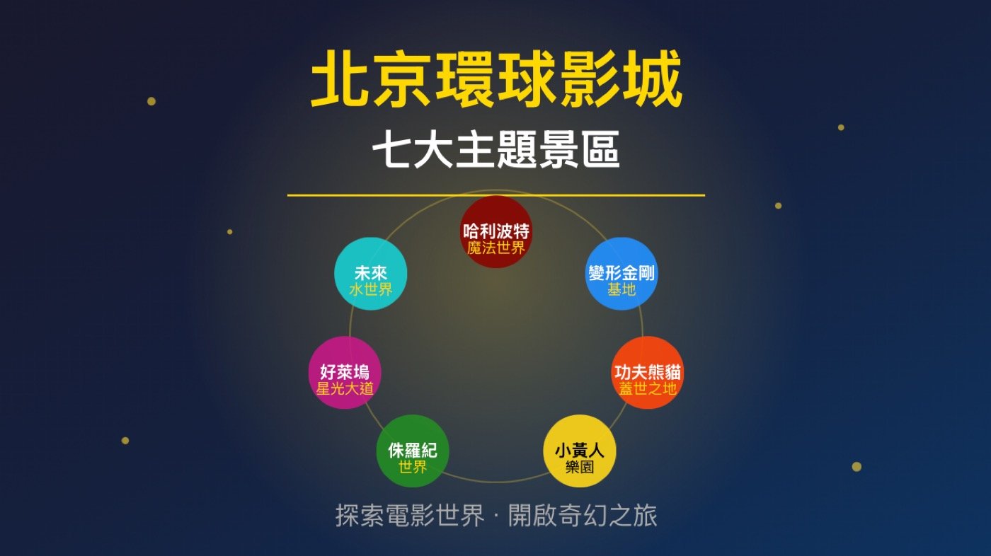 一、北京環球影城介紹1