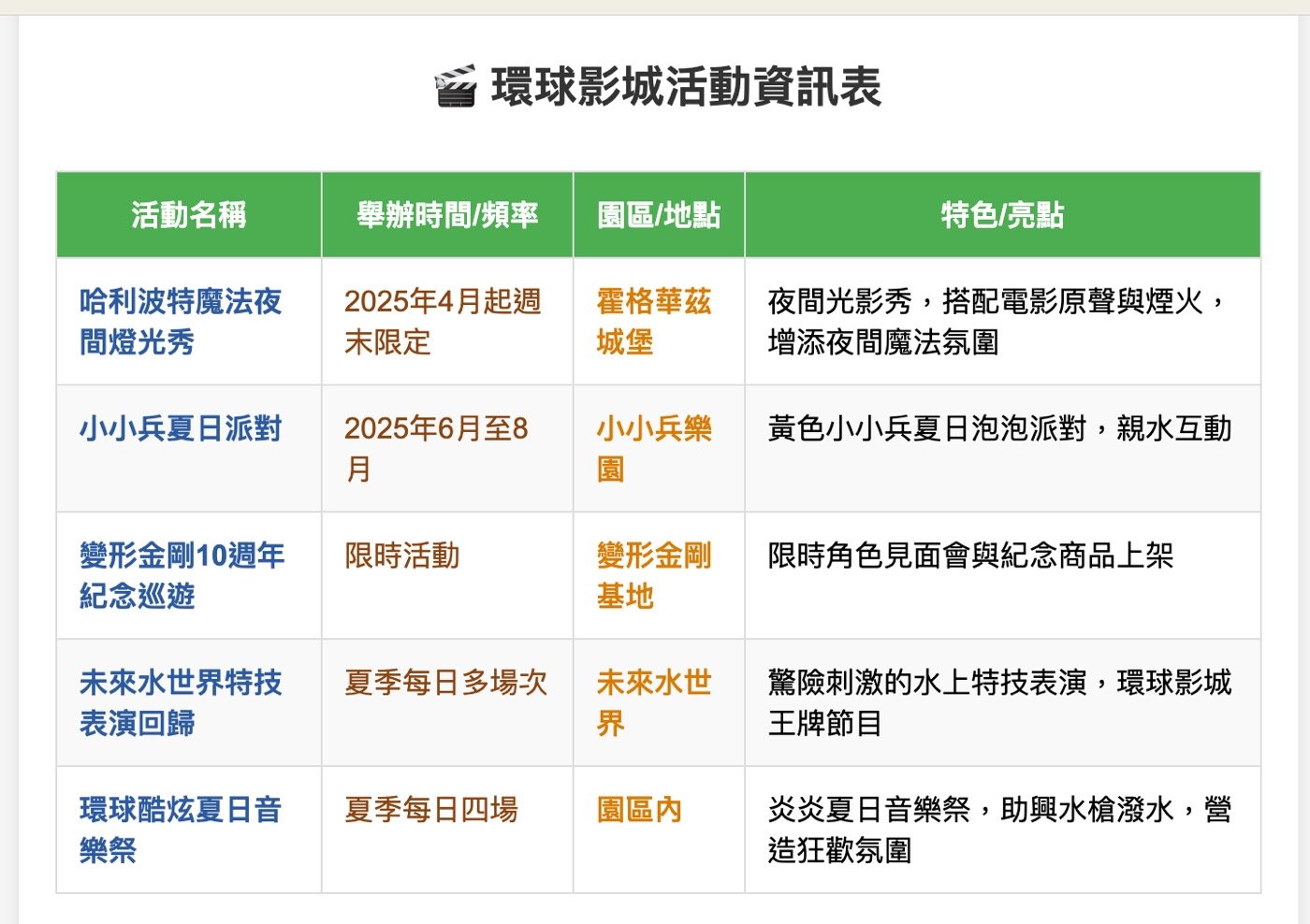 一、北京環球影城介紹2