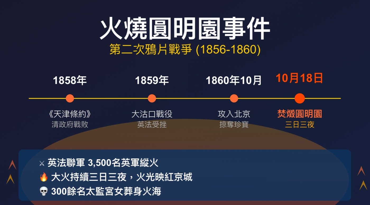 二、火燒圓明園事件1