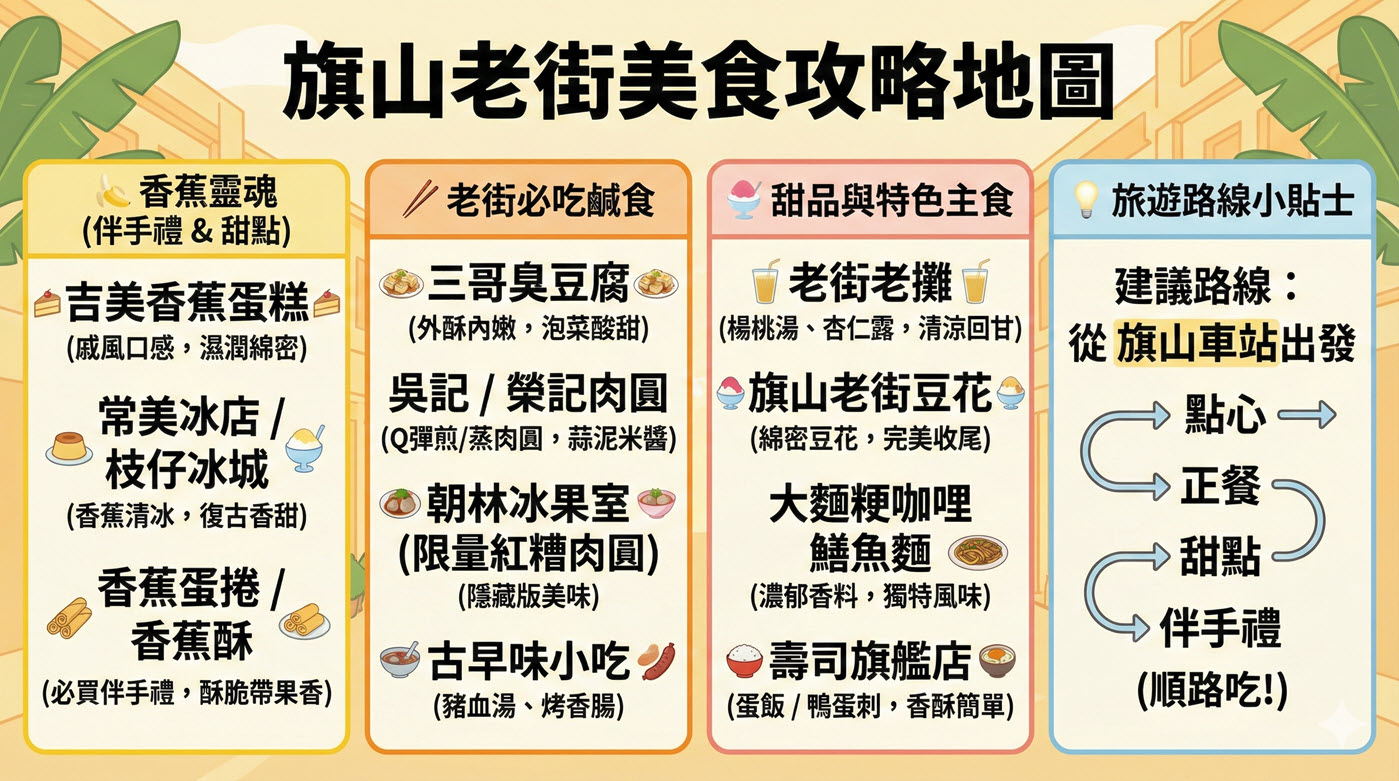 旗山景點美食：7大景點與旗山老街美食全攻略