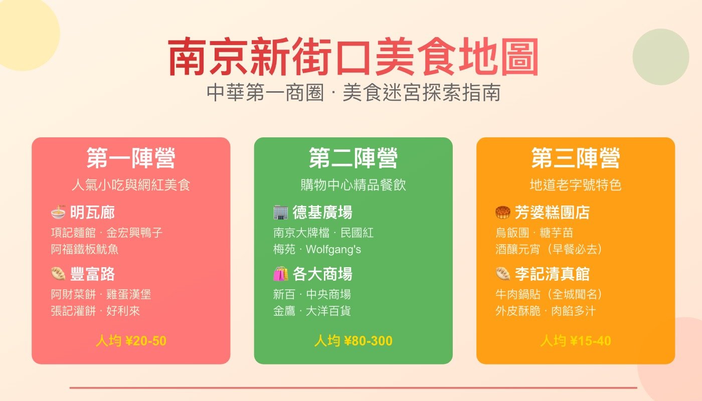 南京新街口美食：3大美食攻略和德基廣場廁所