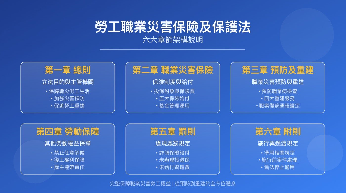 勞工職災保險:5大職災認定給付及申請流程