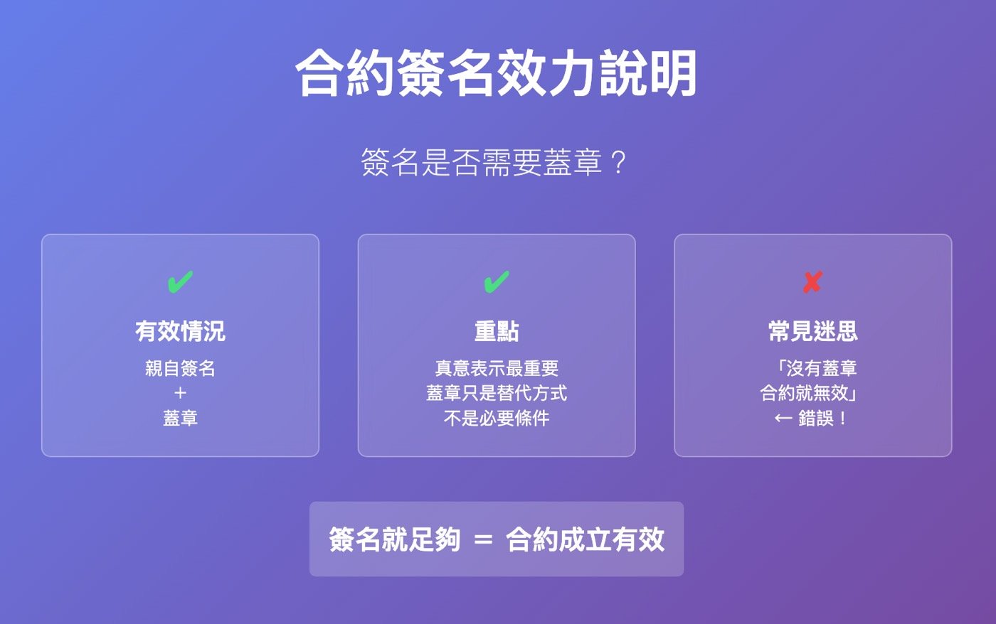 一、合約簽名沒蓋章