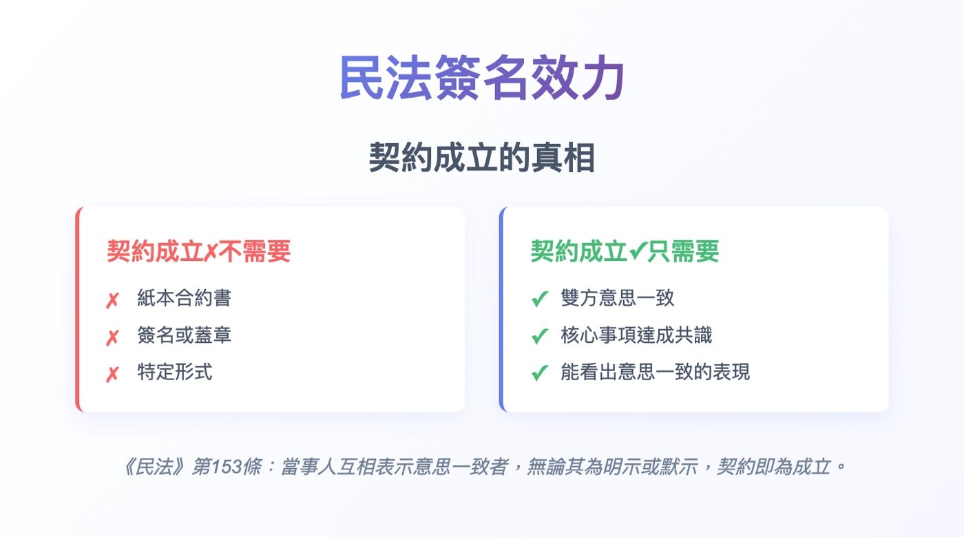 民法簽名效力:3則判決瞭解白紙黑字契約作用