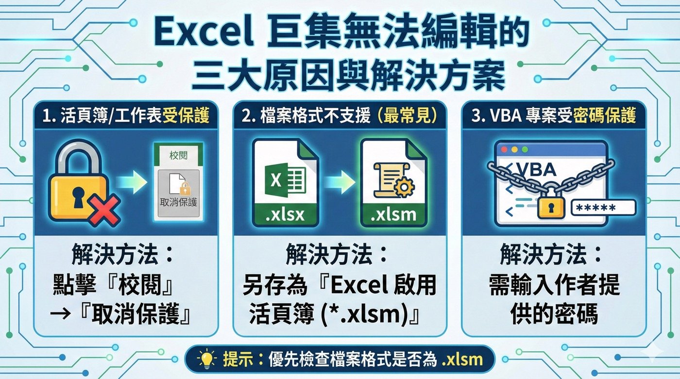 二、Excel巨集無法編輯