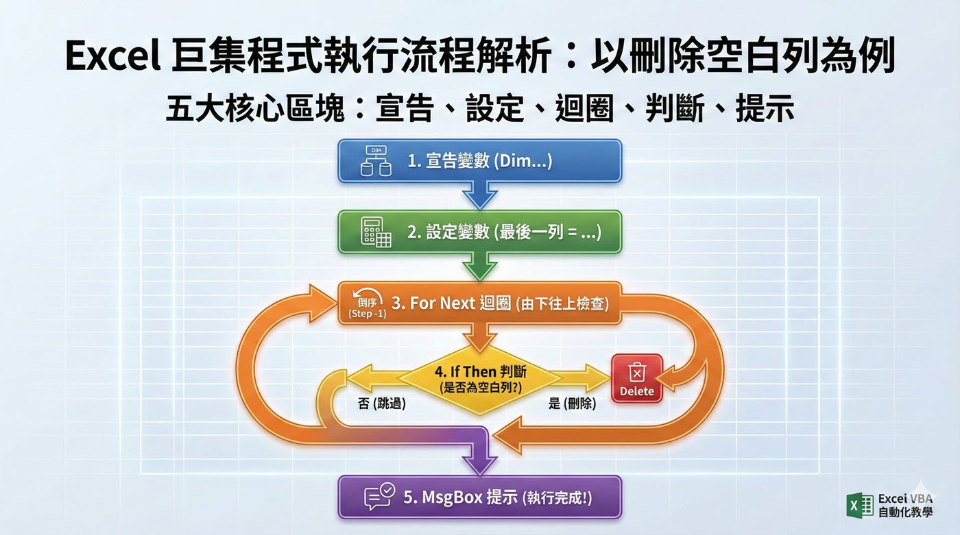 Excel巨集程式：6個啟用巨集與按鈕開發範例