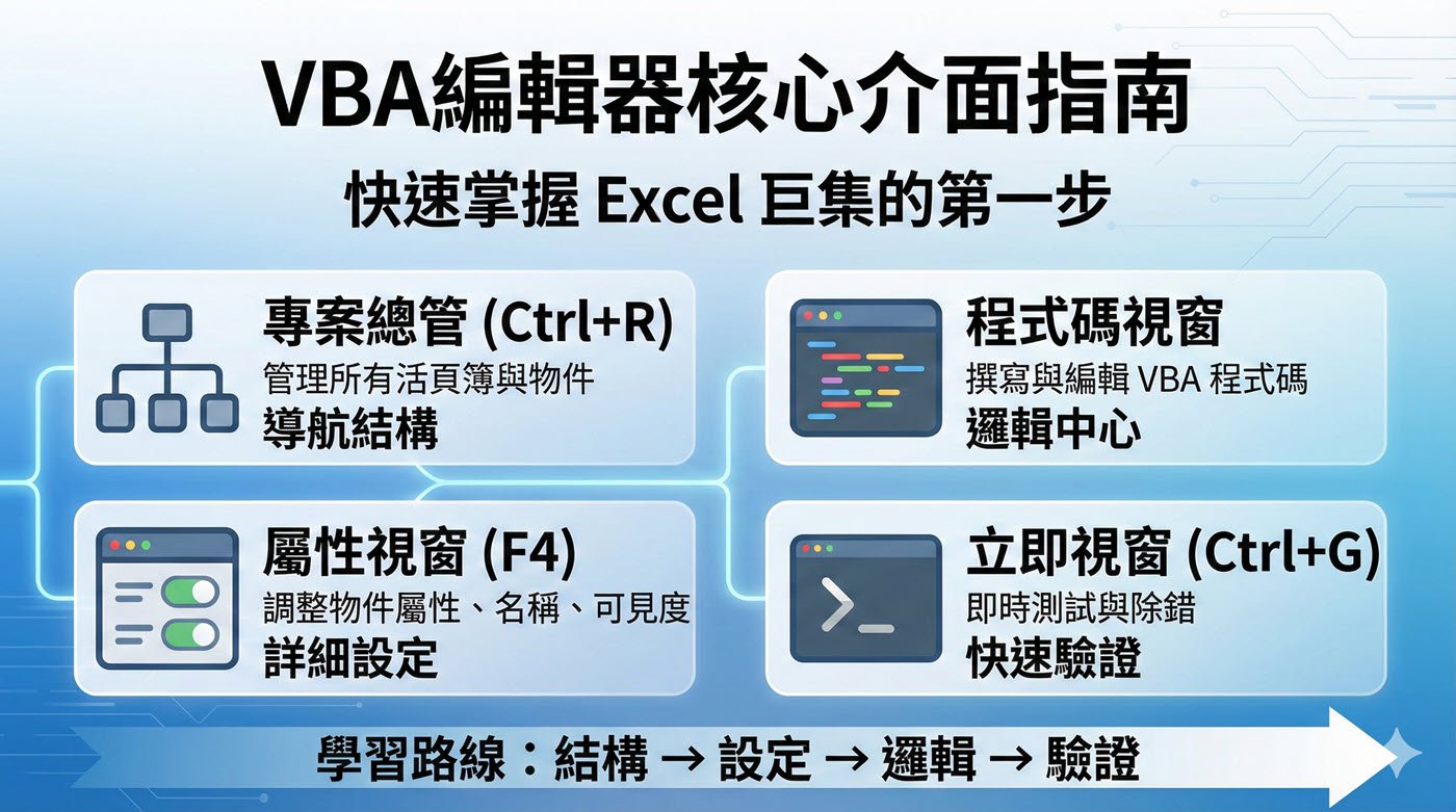 一、VBA編輯器介紹