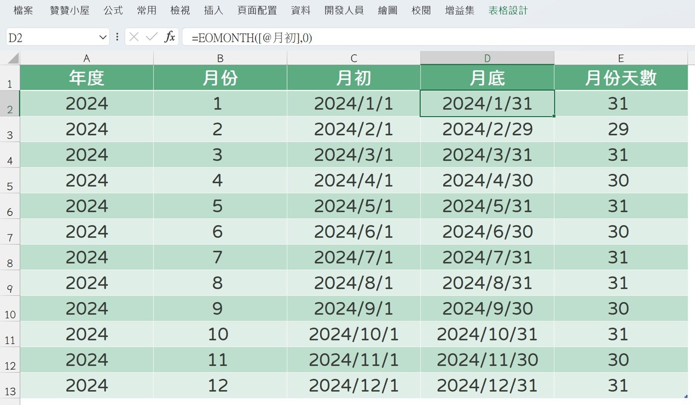 二、全年度月份天數