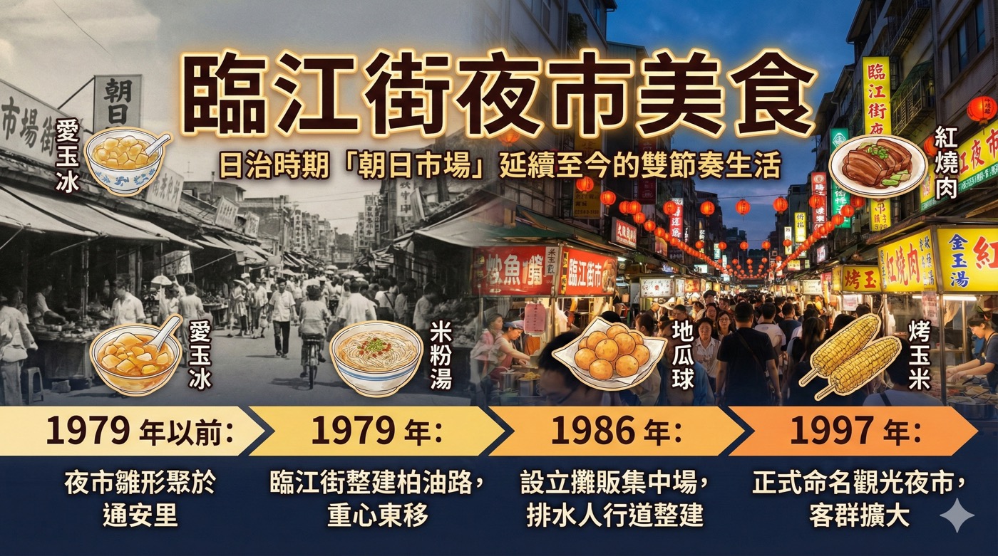 一、臨江街夜市美食