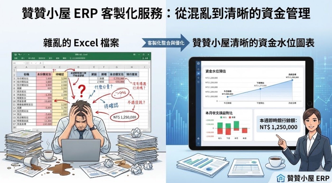 一、客製化開發系統