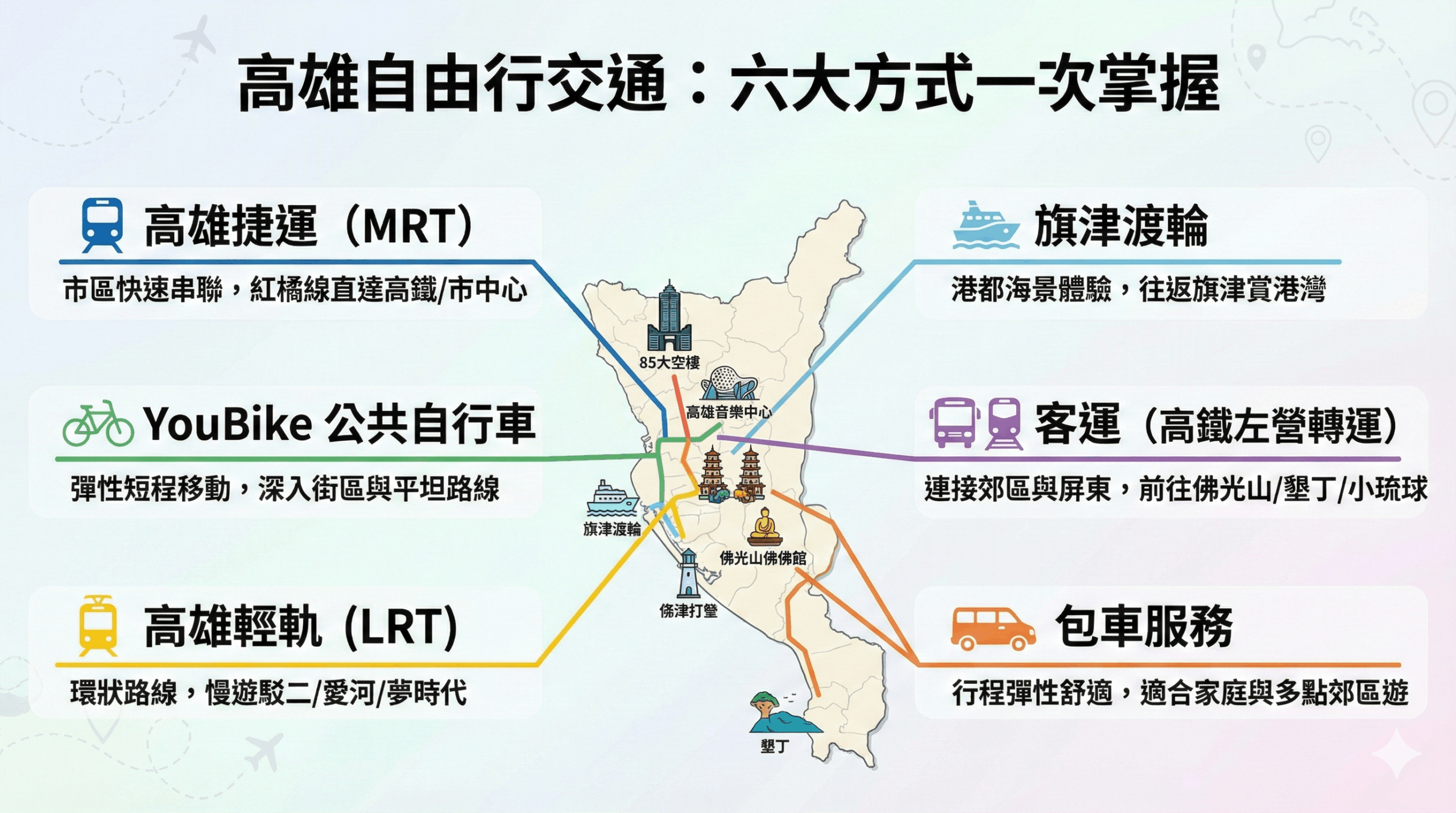 六、高雄自由行交通