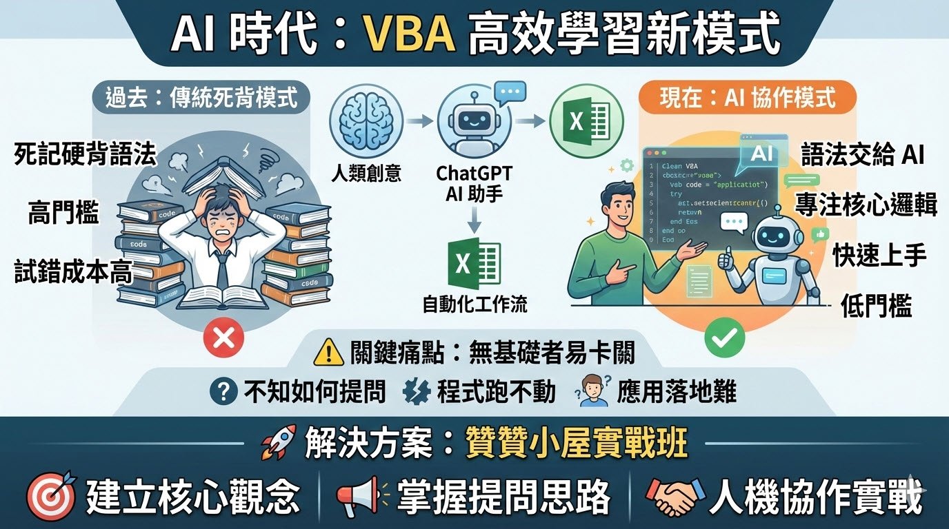 ChatGPT課程:AI高效學習Excel及VBA自動化