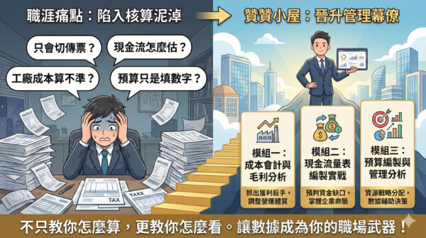 會計課程：成本計算、現流表、預算編製3合1
