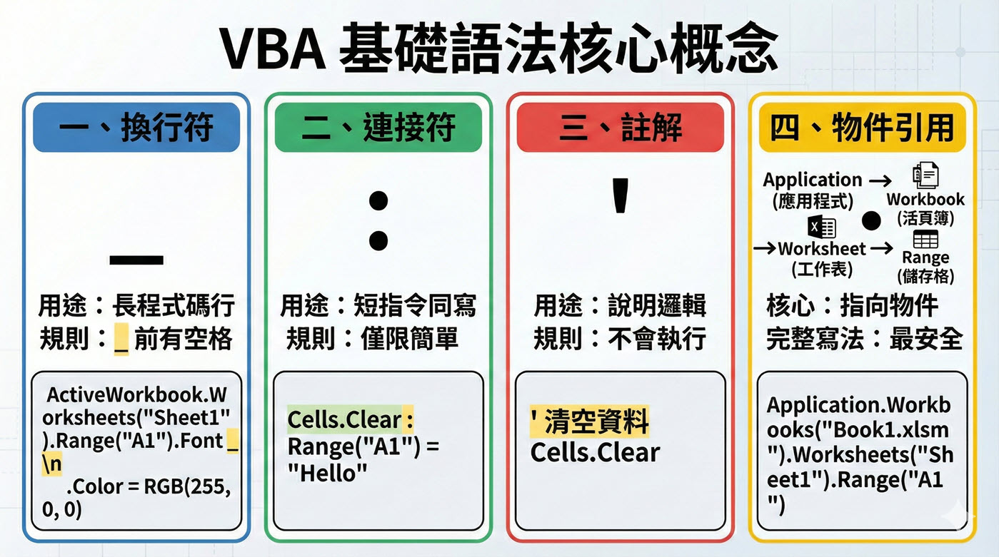 二、Excel VBA教學