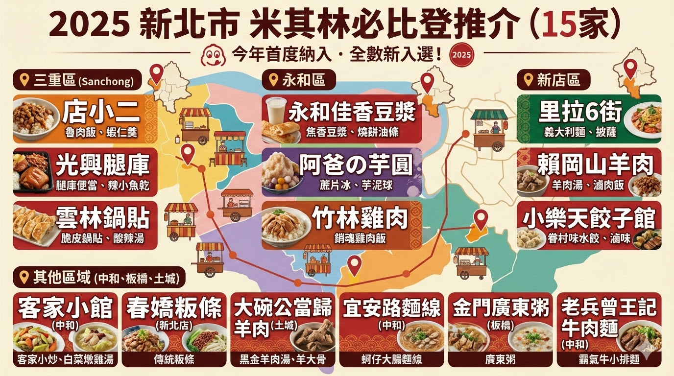 四、台北美食小吃