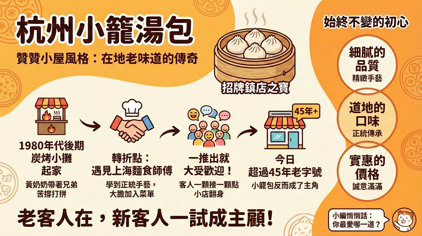 一、台北杭州小籠湯包1