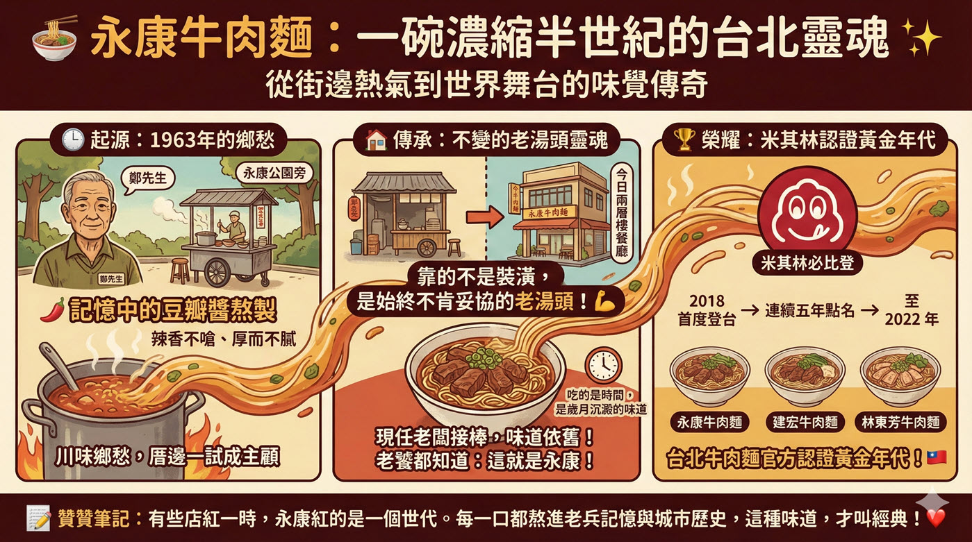 一、永康牛肉麵米其林