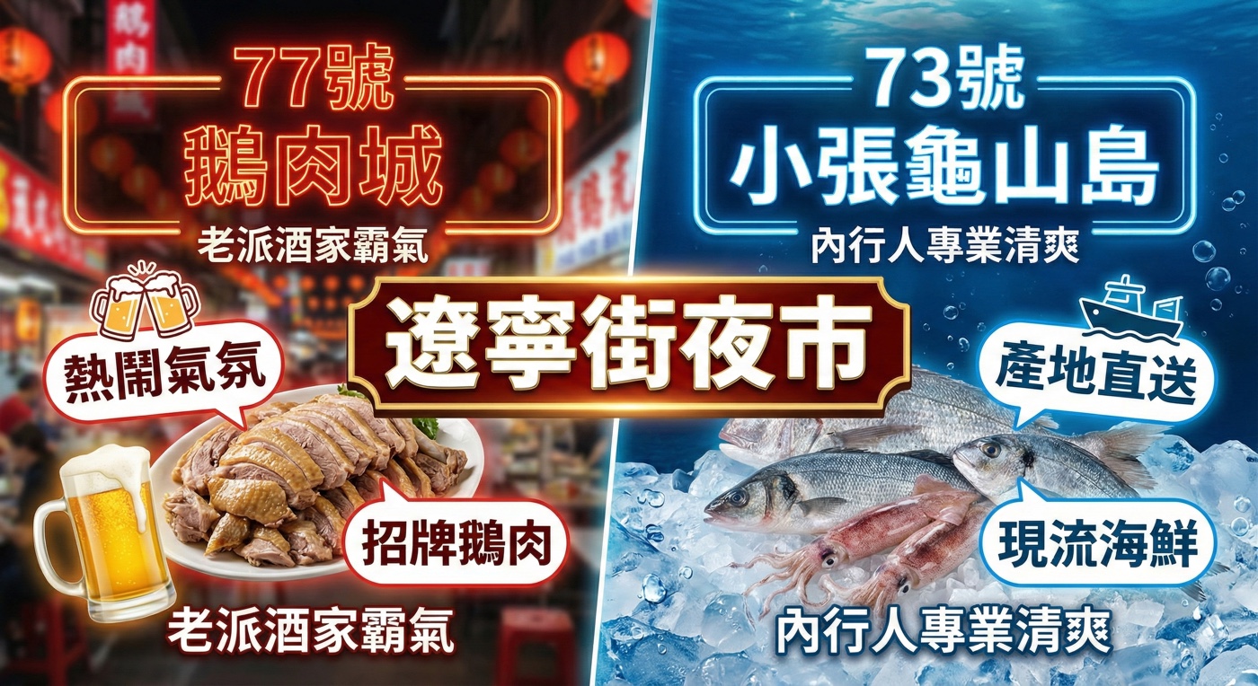 三、遼寧街夜市美食1