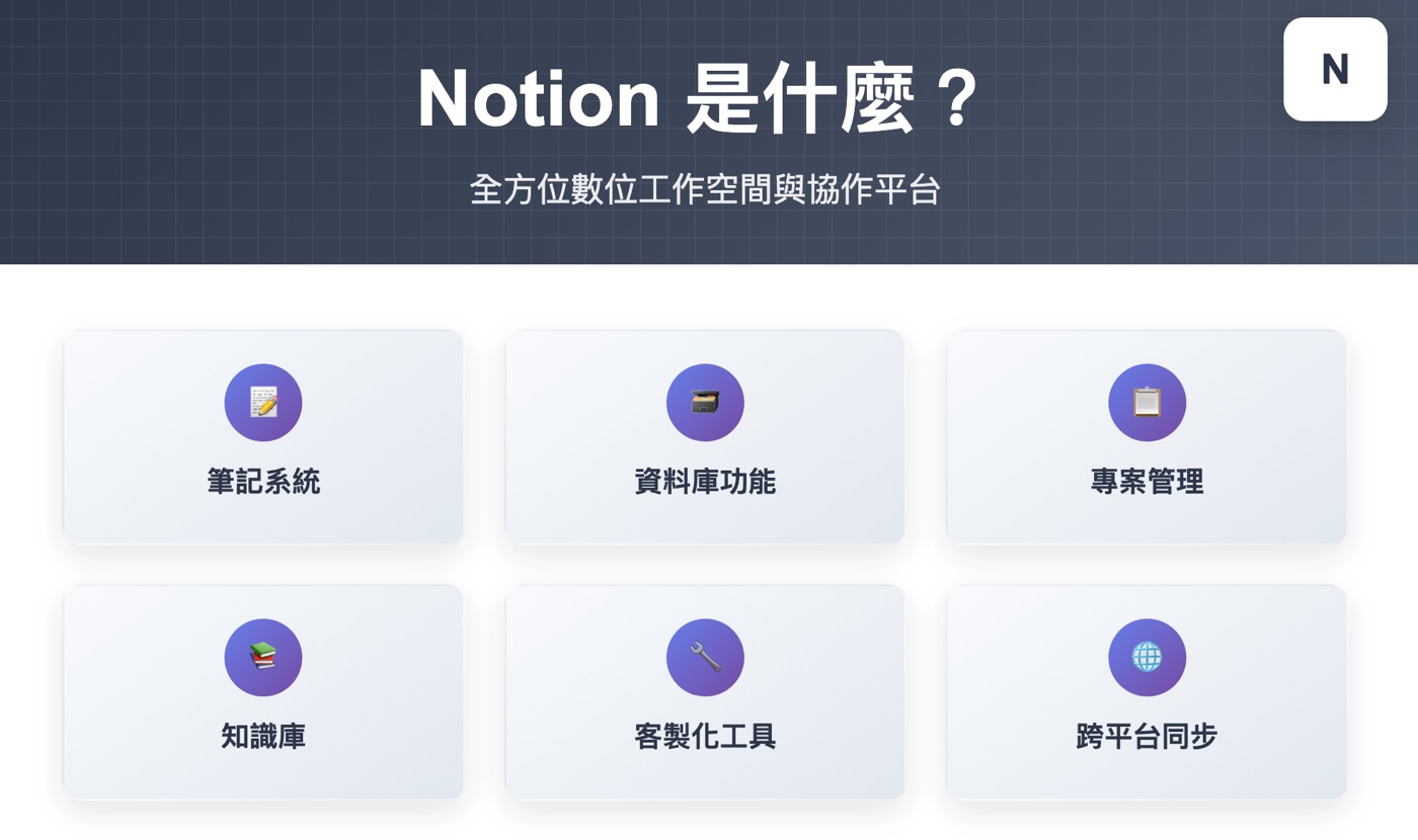 一、Notion是什麼?