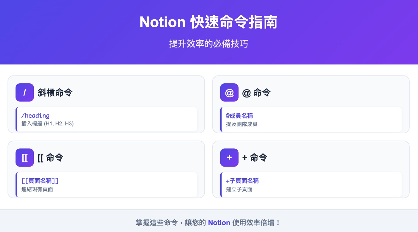 三、Notion快捷鍵