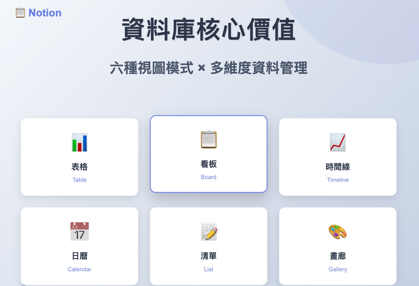 四、Notion資料庫