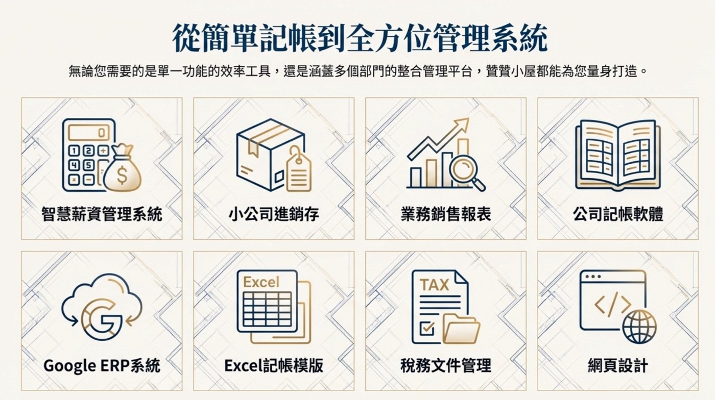 ERP系統:量身訂做客製化設計的1套自動化管理系統