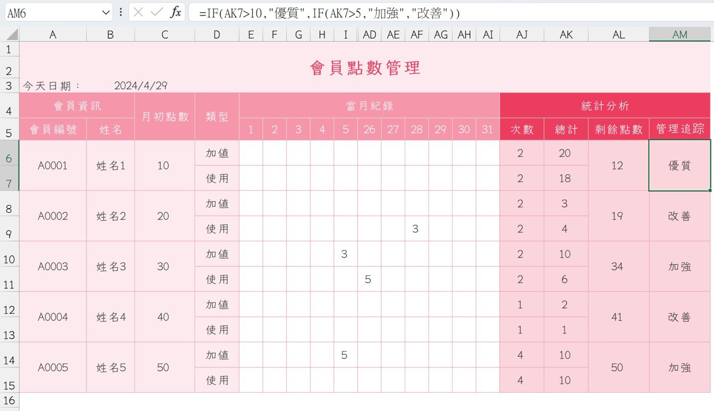 一、會員點數管理