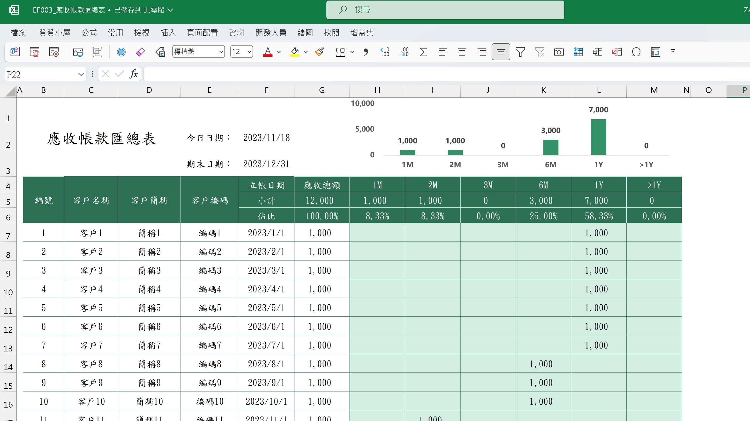 四、應收帳款匯總表