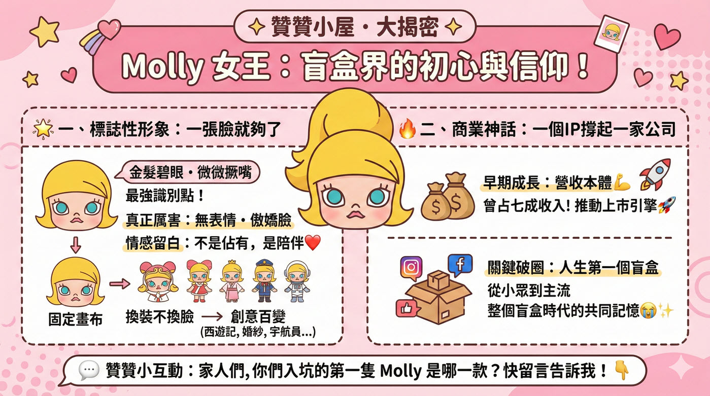 二、泡泡瑪特由來1