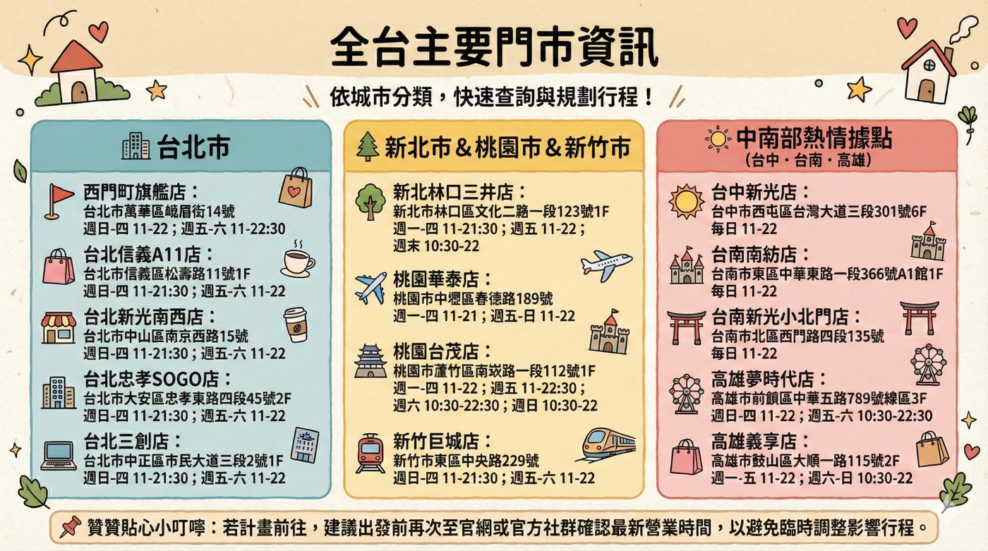六、泡泡瑪特門市1