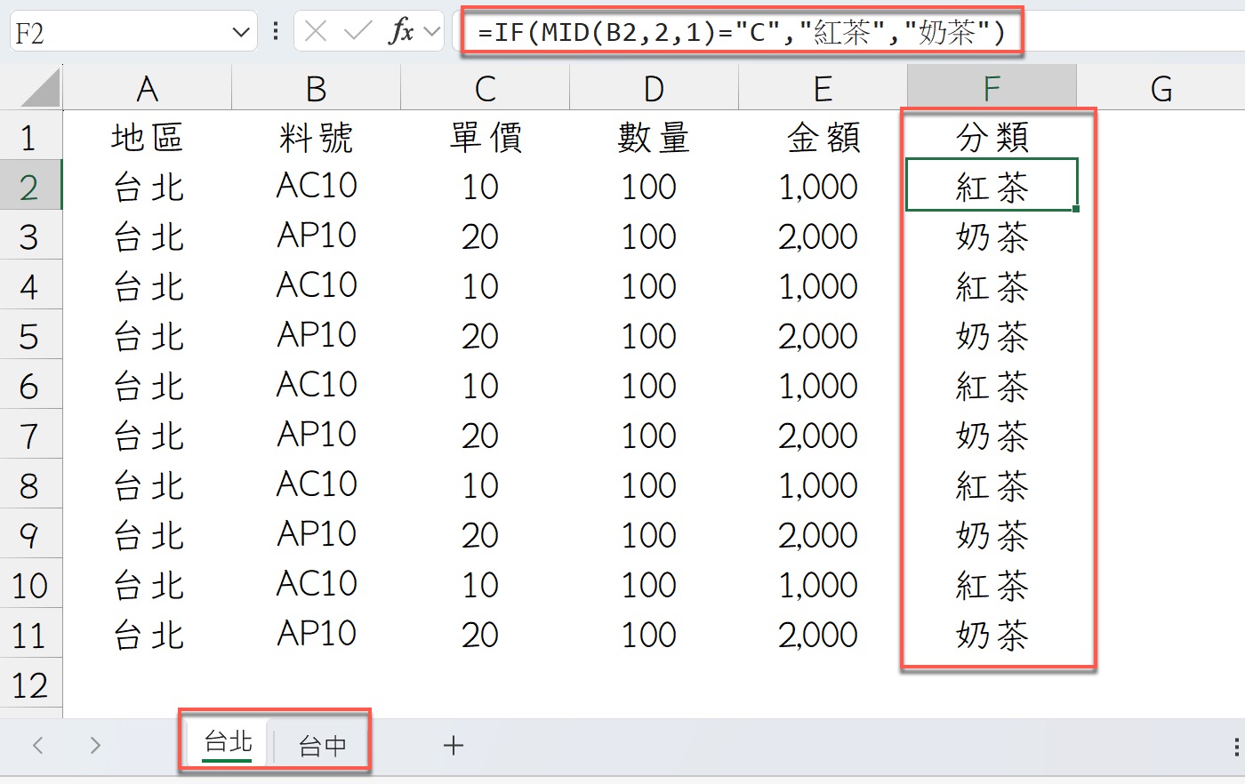 一、分店銷售明細