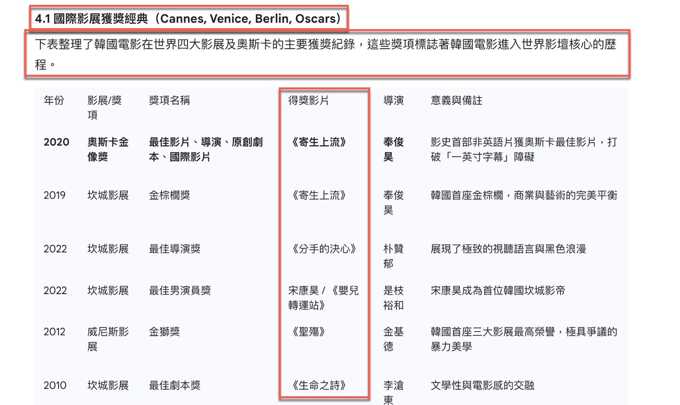 七、AI會整理完整表格與分析，直接可用於研究與寫作