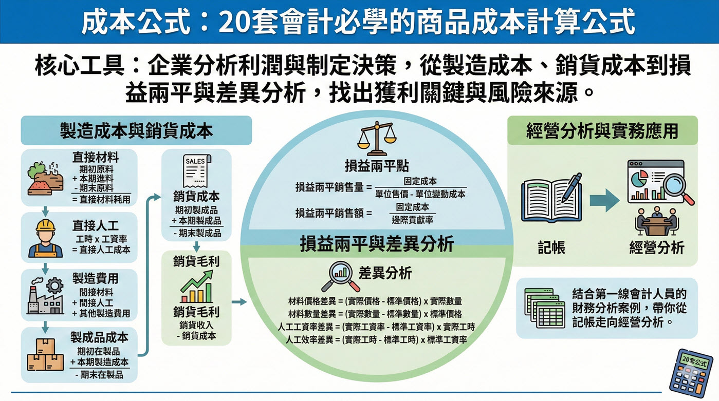 成本公式:20套會計必學的商品成本計算公式