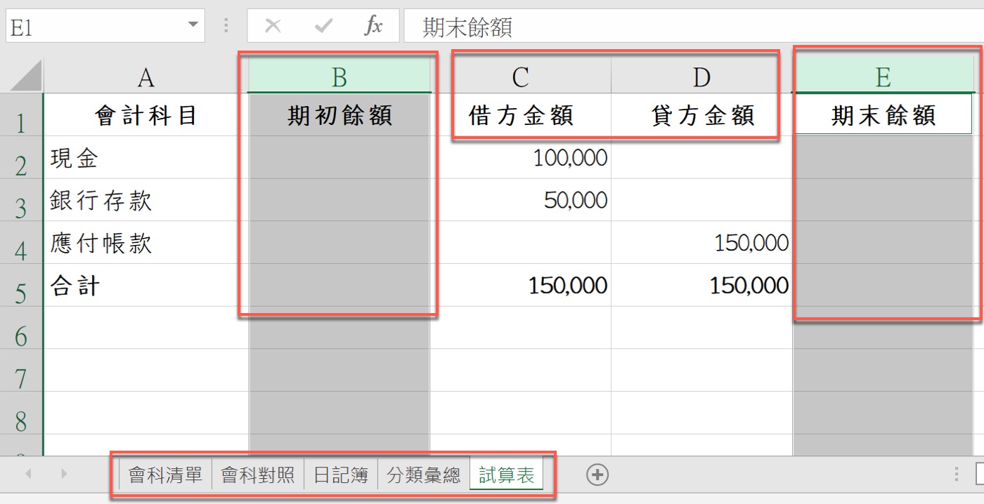二、期初與期末餘額