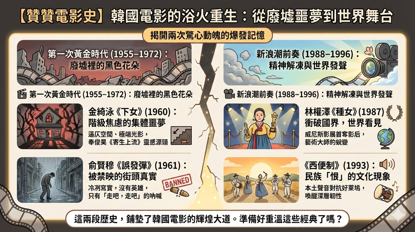 一、韓國電影必看